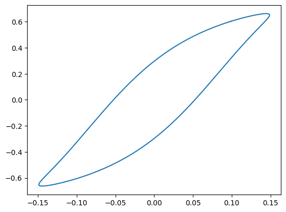 <Figure size 640x480 with 1 Axes>