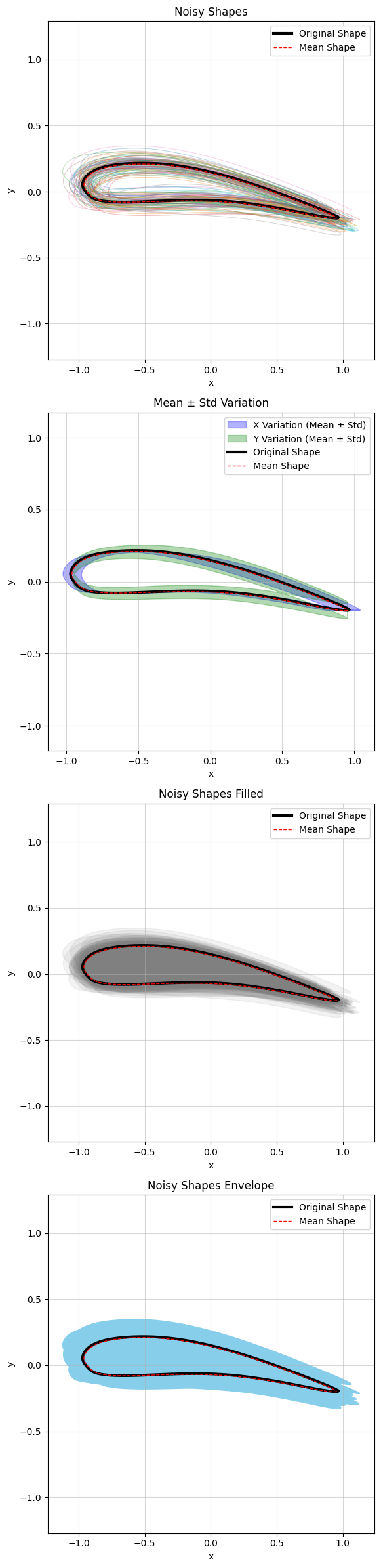 <Figure size 600x2400 with 4 Axes>