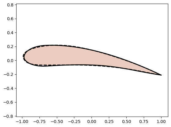 <Figure size 640x480 with 1 Axes>