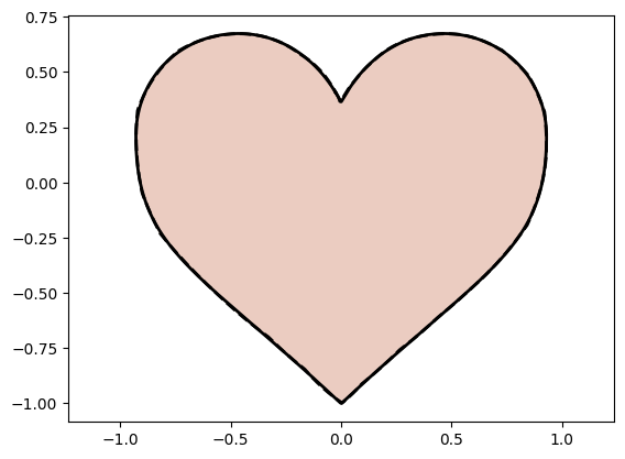 <Figure size 640x480 with 1 Axes>