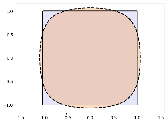 <Figure size 640x480 with 1 Axes>