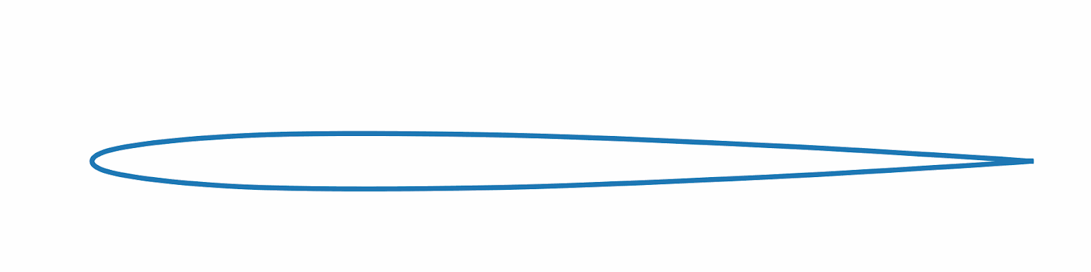 Optimization starts from the dashed red initial airfoil shape which is iteratively modified. We see
that the optimization process suffers from distributional shift. Once a self-intersecting shape is
reached it is iteratively made even worse.