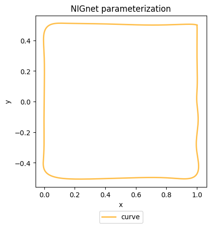 <Figure size 640x480 with 1 Axes>