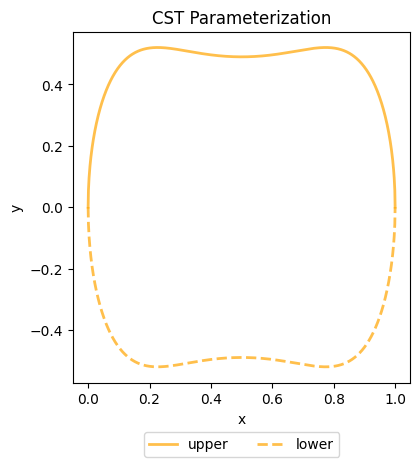 <Figure size 640x480 with 1 Axes>