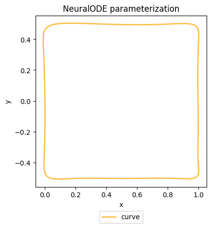 <Figure size 640x480 with 1 Axes>