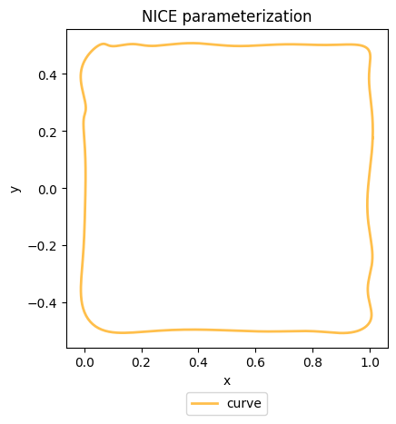 <Figure size 640x480 with 1 Axes>