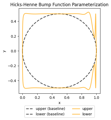<Figure size 640x480 with 1 Axes>